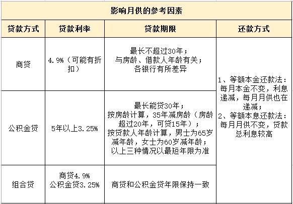 自己所有的住房GDP怎么计算_中信证券 房地产业GDP增速下滑释放了什么信号(3)