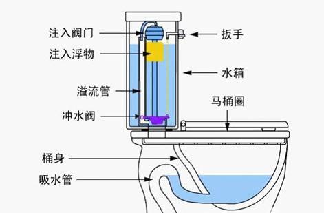 如何做到春节千杯不倒毕达哥拉斯杯制作正经玩