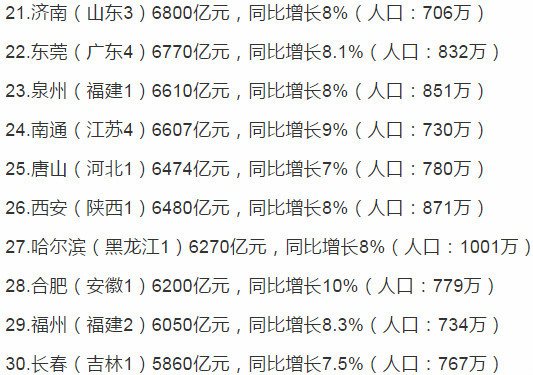 常州gdp 2021全国排名_2021gdp全国排名