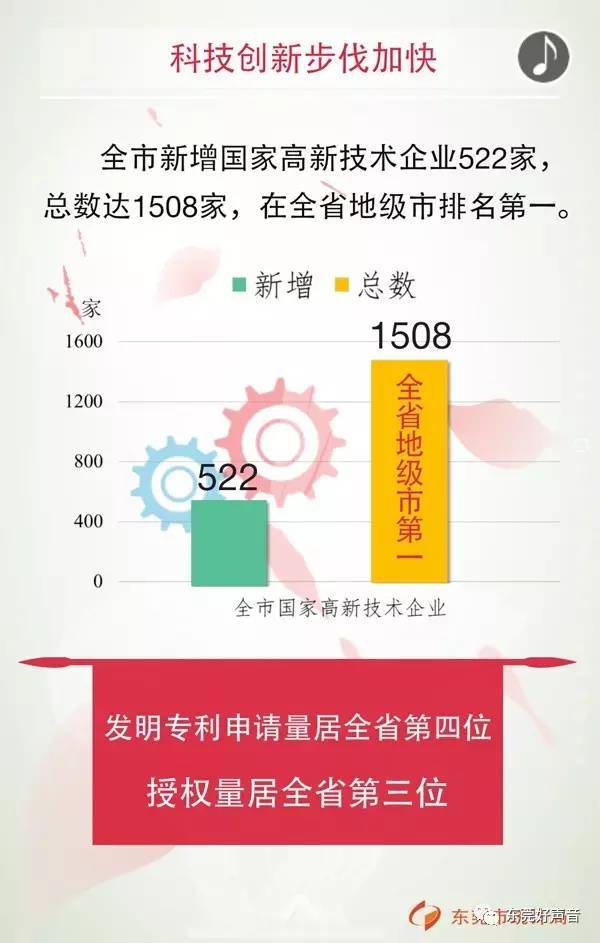 崇州今年gdp能破400亿吗_我今年发育正常吗(2)