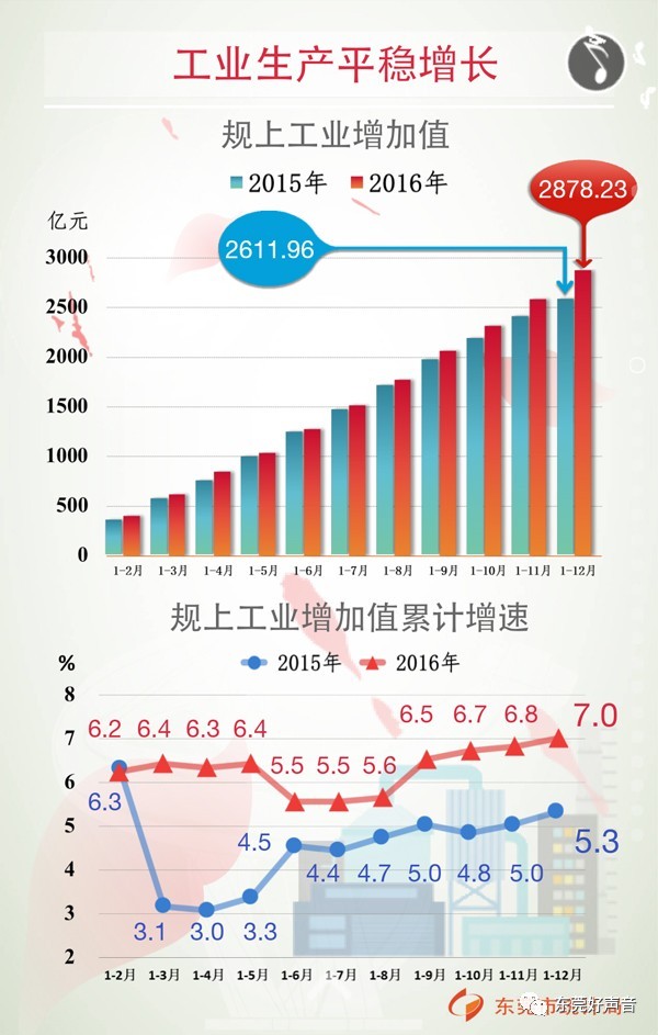 顺德镇街gdp