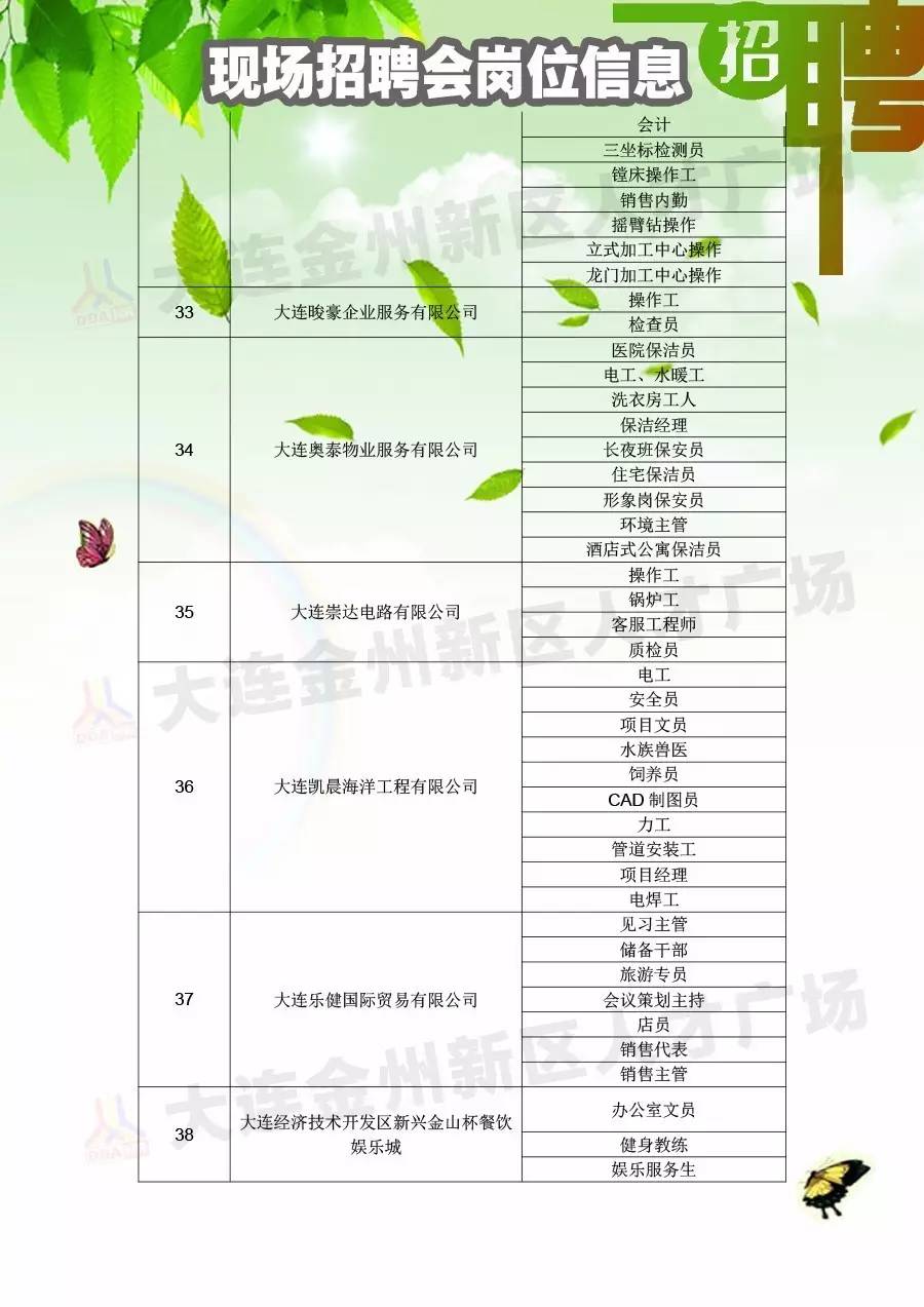 【招聘会】2月6日招聘会岗位信息