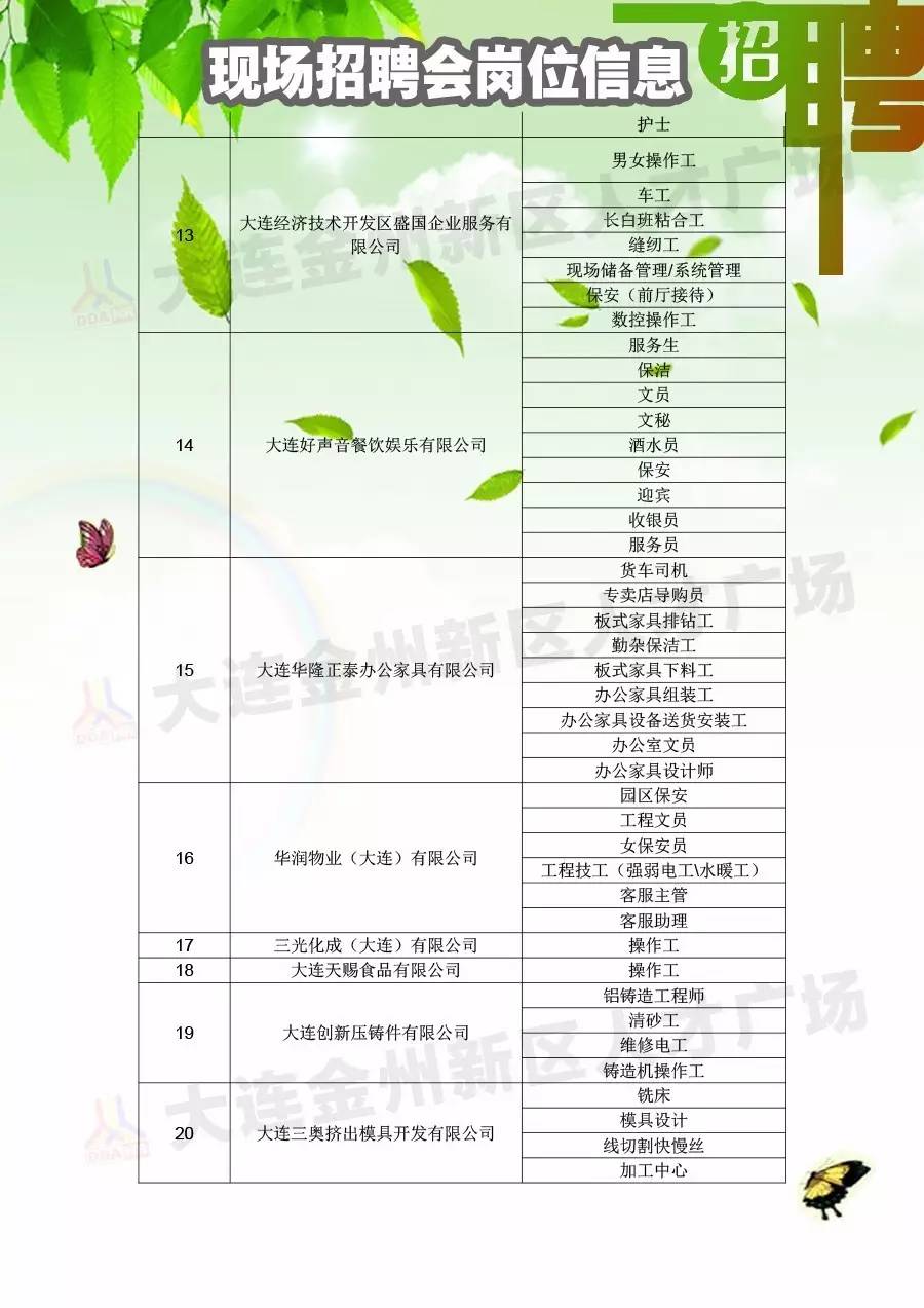 【招聘会】2月6日招聘会岗位信息