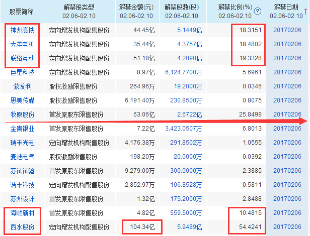 西水股份,牧原股份,联络互动,神州高铁,大洋电机,绿盟科技,东方时尚