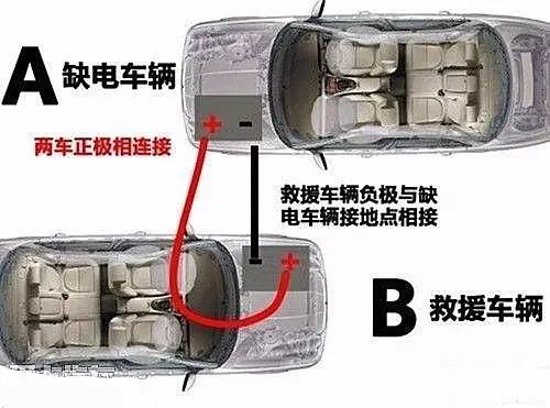 汽车电瓶没电了，只能默默把车推回家吗？