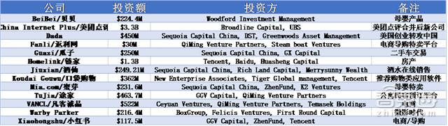 码报:【j2开奖】解密全球183家独角兽公司 43家来自中国