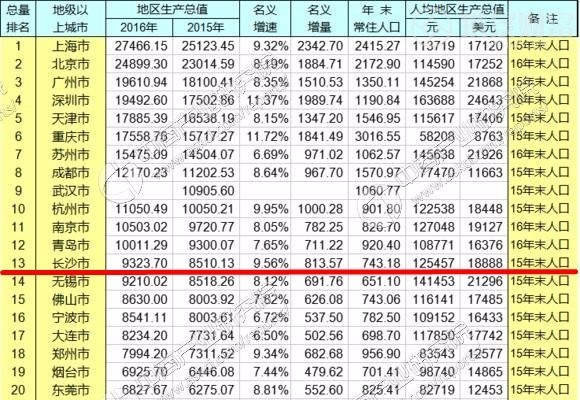 2019湖南GDp各市排名_湖南2018gdp排名图片