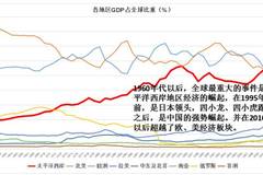 哪些经济不包括在GDP里面_人民日报独家分析 GDP破7,降息降准会不会继续(3)