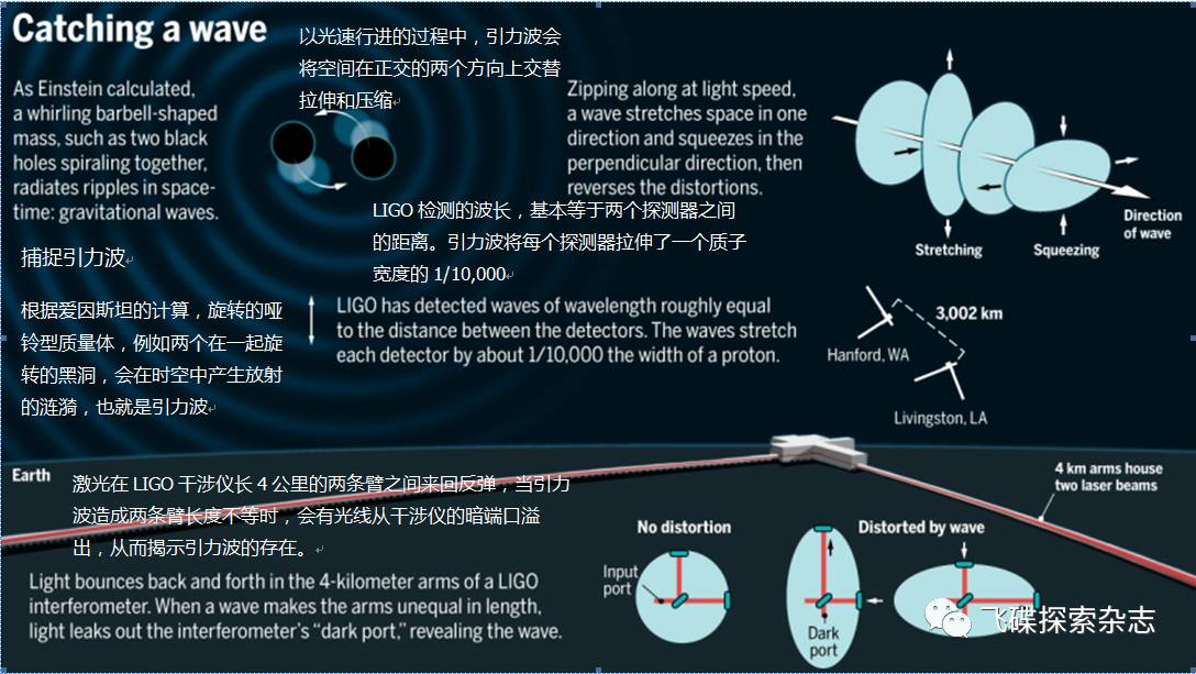 什么是引力波