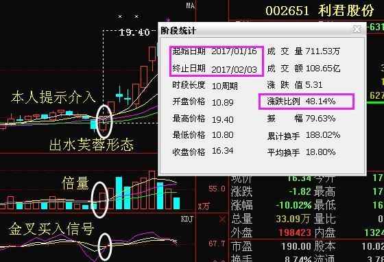 兵工第一龙头跌至9元,年报增2960%,超柘中股份