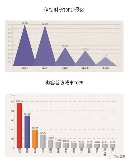 无锡总人口多少_无锡有几个区 总人口多少