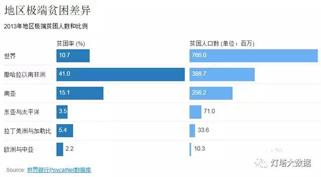 2030年全球人口_全球十万年人口增长