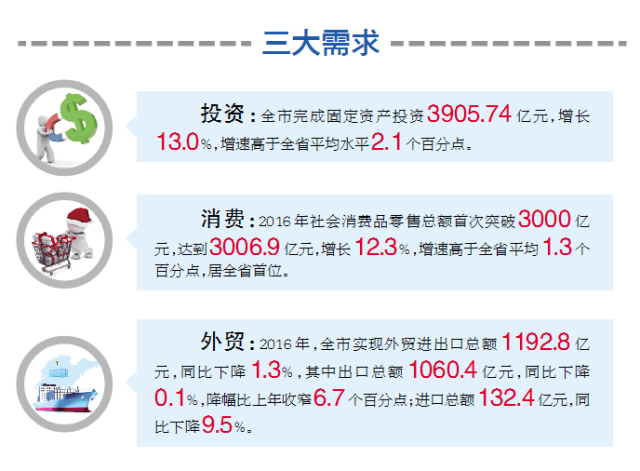 2021温州gdp5000亿_温州茶山拆迁2021