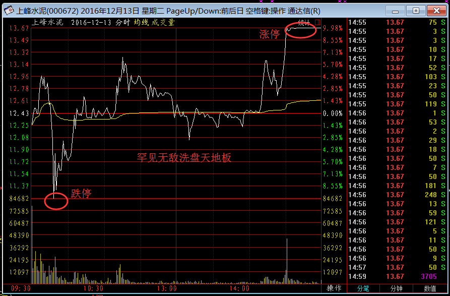 涨停板算啥王牌营业部逆天的做t手法附股票