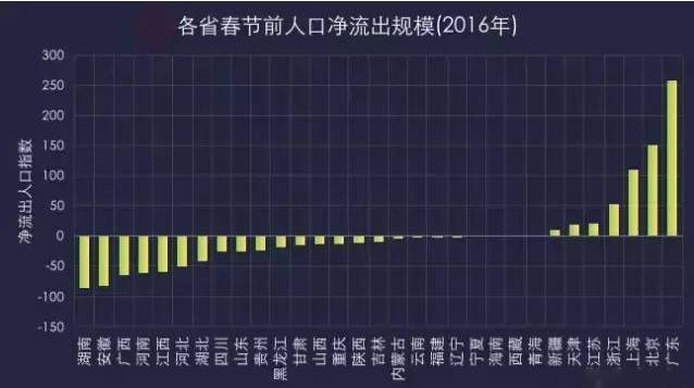 上海外来人口净流出_薛之谦天外来物图片