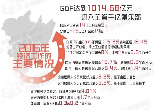 gdp每年多少钱_20年老兵深度总结 互联网 物流给中小企业留下了哪些机会