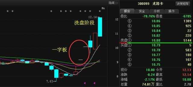 兵工第一龙头跌至9元,年报增2960%,超柘中股份