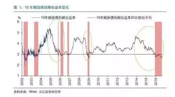 基准利率与gdp有什么关系_大图片查看(2)