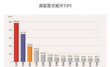 江阴市人口普查数据_江苏省第六次全国人口普查主要数据公报(3)