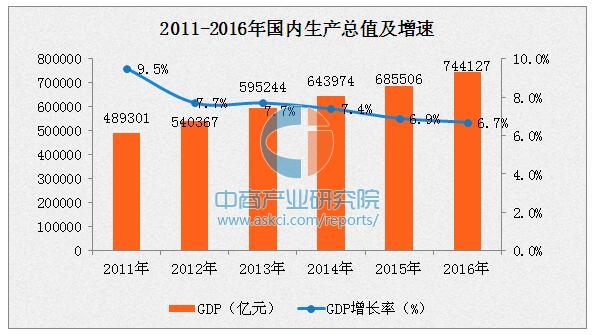 2020省会gdp排名_2020gdp全国排名(2)