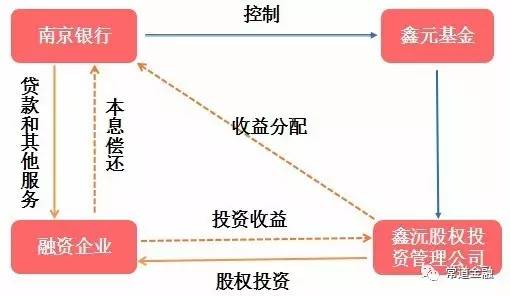 投贷联动全面解读：政策、模式和案例分析 综合 第9张