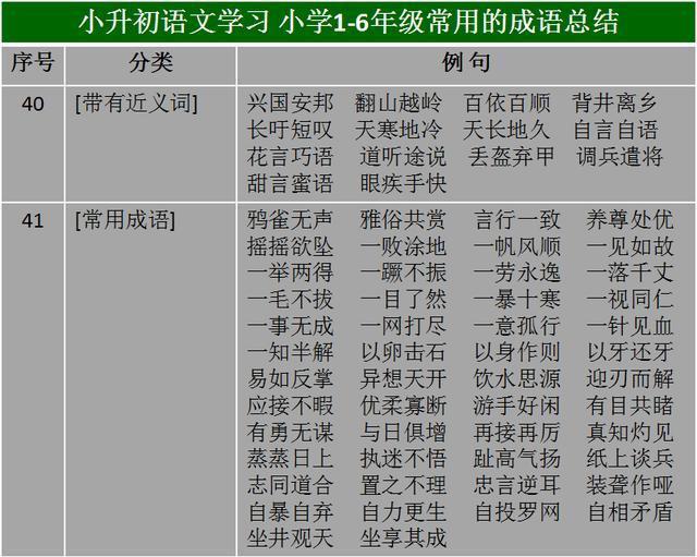 什么陈什么新成语_成语故事简笔画(3)