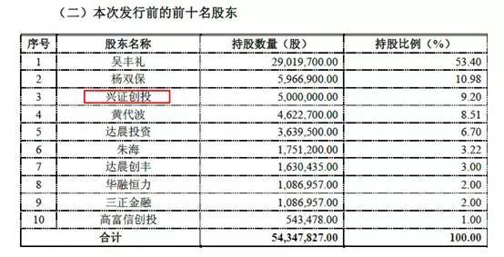 人口变动情况说明_姚老板回来了 正式入主中炬高新有何深意(3)