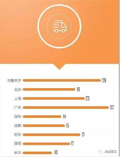 义乌人口流失_5G时代的到来,会逆转房价吗(3)