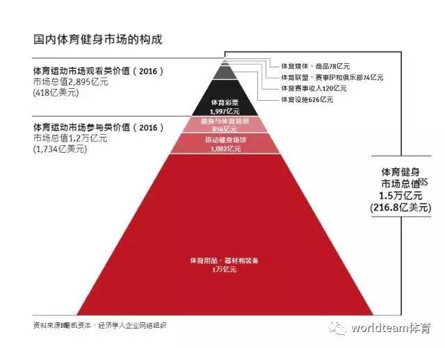 我国体育人口_...身行业 健身成体育运动新时尚,市场空间巨大静待产业巨头