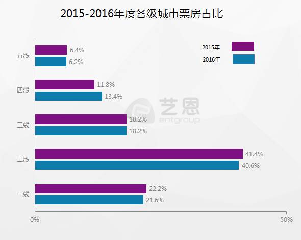 城市人口能迁入农村吗_中国人口大迁移 一场你死我活的城市斗争