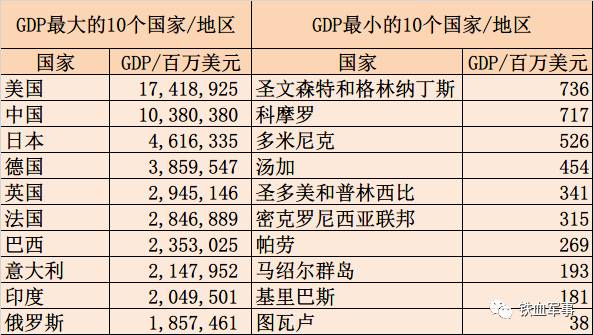 人均gdp10万是什么概念_一带一路 沿线国家投资环境分析与PPP发展机会研究报告 上(2)