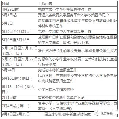 学龄人口信息查询_张贴学龄人口信息采集的通知