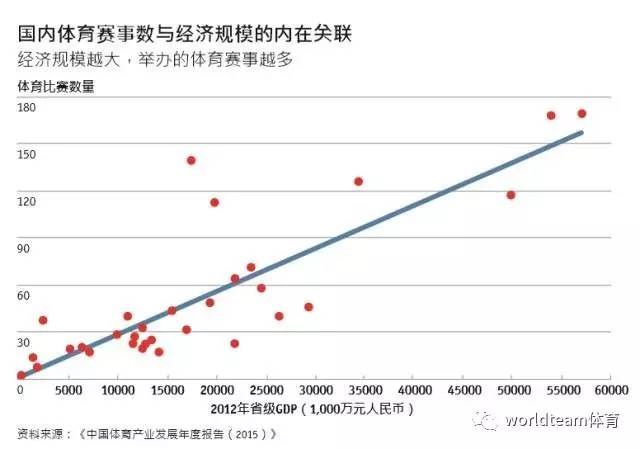 体育人口_中国体育人口达4.34亿体育消费市场到底多火爆