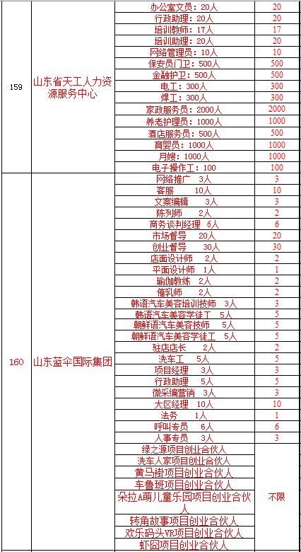 柳园招聘_招聘送歺司机