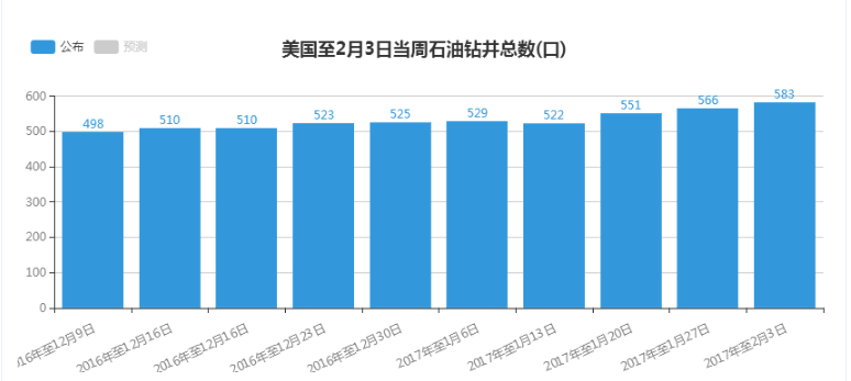 中国经济总量将赶上美国 仅差3亿美元(2)