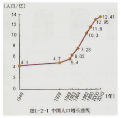 众多人口_众多的人口(2)