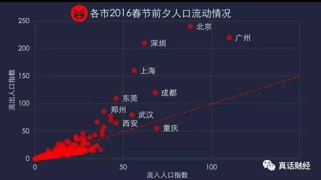 那个城市人口最多_赤壁那个镇人口最多