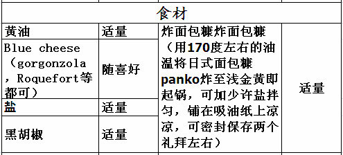 做牛排不能够不会的秘制牛排酱料