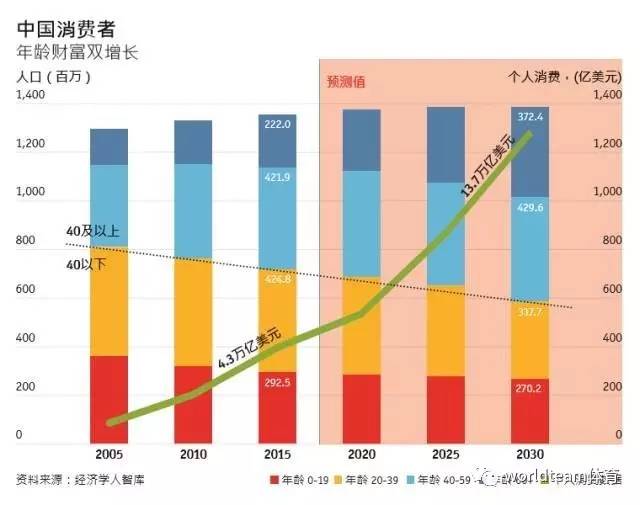 各国足球人口_朝鲜足球让误读之人自觉肤浅