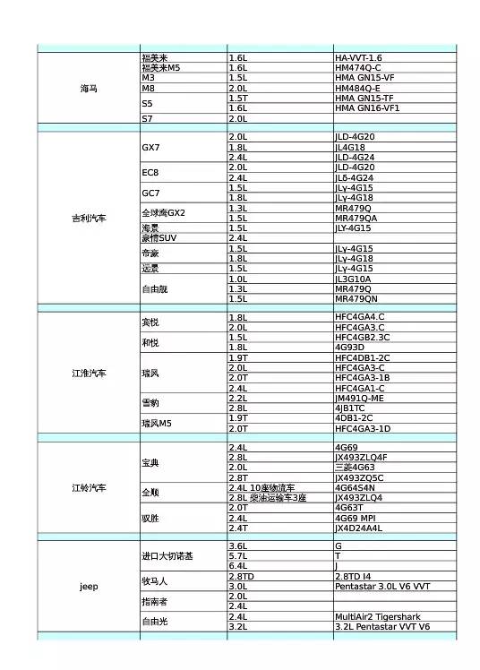 汽车发动机型号汇总表