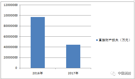 公安部公布2020年人口_2020公安部新式警服(3)