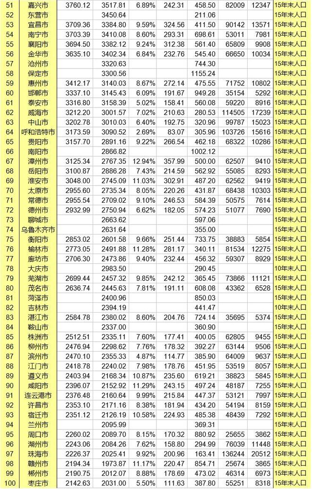 2021年gdp中国城市排名(2)