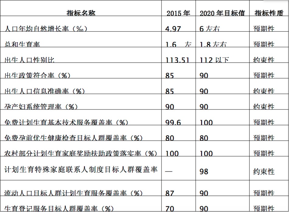 人口服务管理机制_...三节 加强流动人口服务管理-广东省人民政府关于印发广(3)