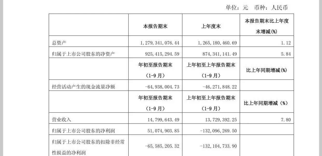 野马财经(id:ymcj8686)注意到,同属肖老板概念股的圣莱达(002473