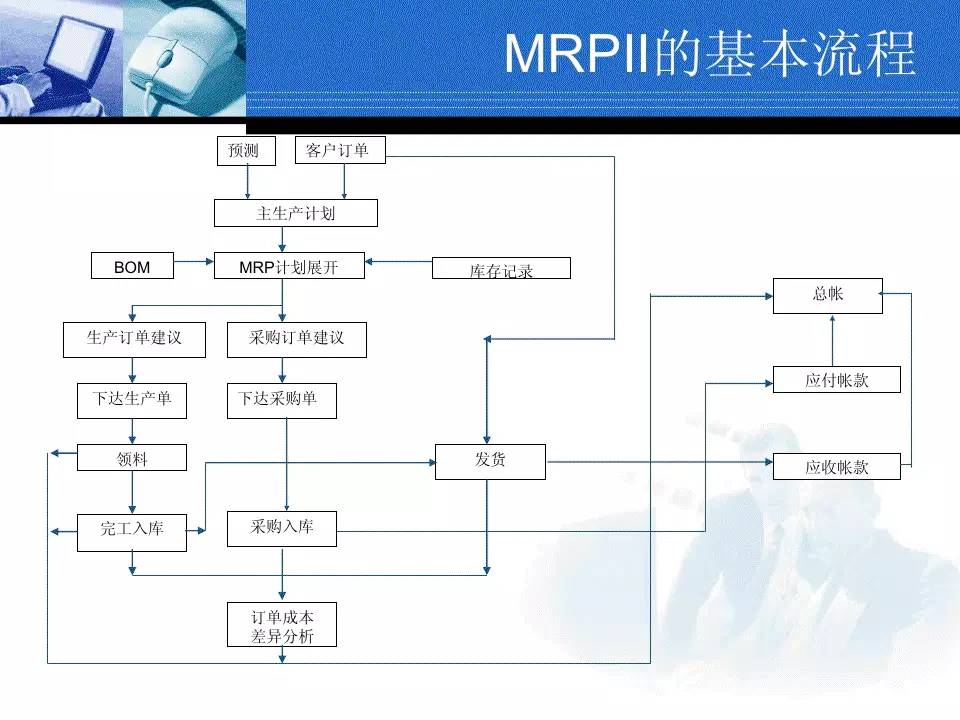 erp原理是什么_erp是什么意思(3)