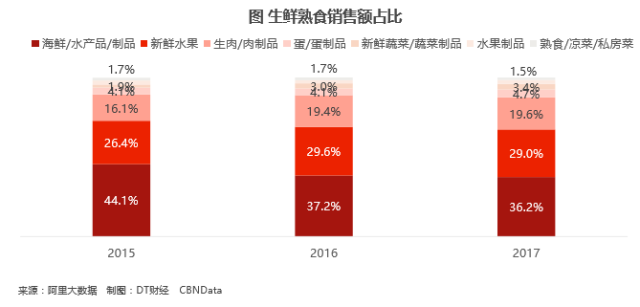 陕西省各地人口总数_截止2017年陕西省人口总数是多少(3)