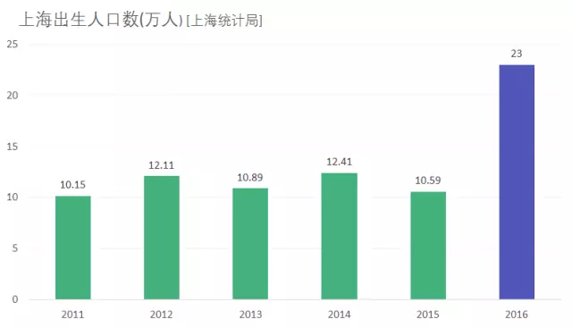 2019上海出生人口_...平 渐行渐近的人口危机 中国生育报告2019 上