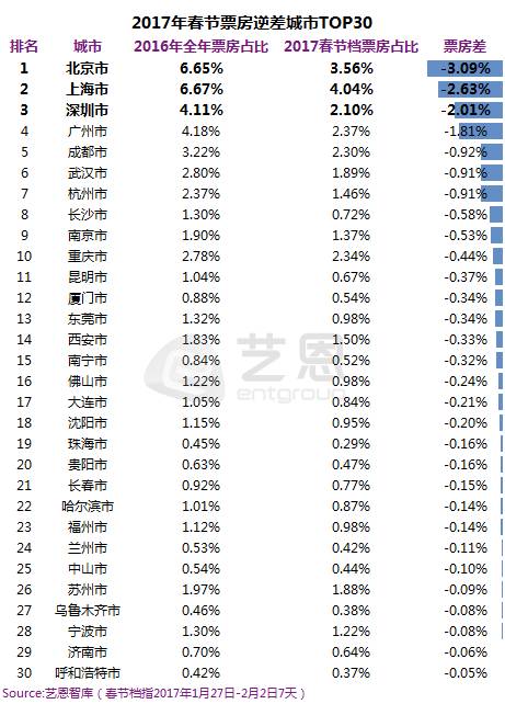 为什么票房高于人口_为什么图片