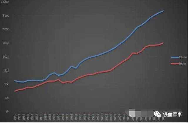 美国17年经济总量多少_美国gdp2020年总量(3)