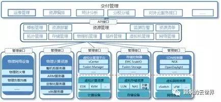 67网络重构下资源池数据中心发展考虑